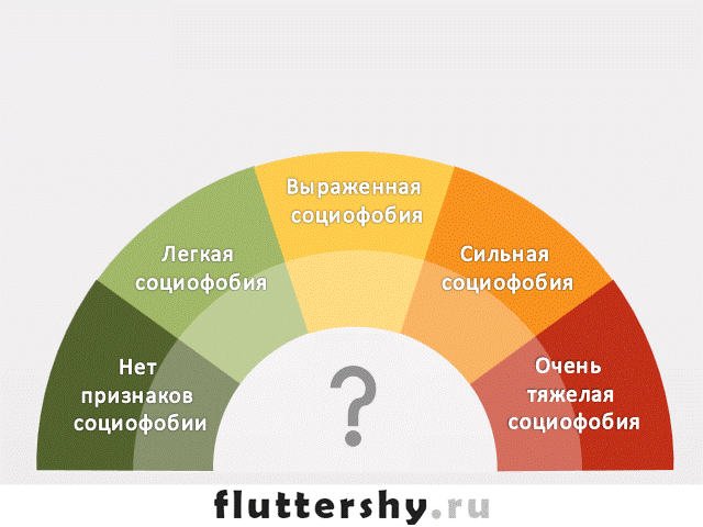 Проверенный тест на социофобию онлайн - Нерешительность и отвага